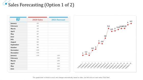 SCM_Growth_Sales_Forecasting_April_Ppt_Model_Layout_Ideas_PDF_Slide_1.jpg