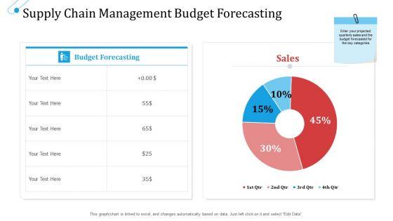 SCM_Growth_Supply_Chain_Management_Budget_Forecasting_Ppt_Icon_Inspiration_PDF_Slide_1.jpg