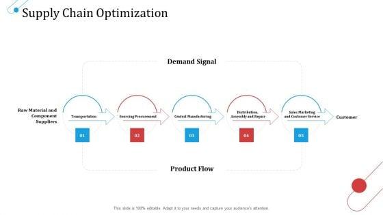 SCM_Growth_Supply_Chain_Optimization_Customer_Ppt_Styles_Slide_Download_PDF_Slide_1.jpg