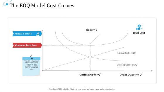 SCM_Growth_The_EOQ_Model_Cost_Curves_Ppt_Pictures_Layout_Ideas_PDF_Slide_1.jpg