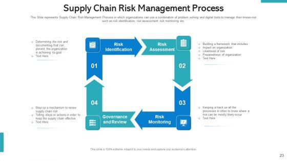 SCM_Pricing_Optimization_Ppt_PowerPoint_Presentation_Complete_Deck_With_Slides_Slide_23.jpg