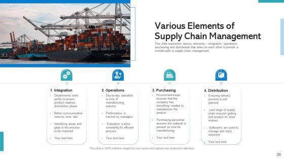 SCM_Pricing_Optimization_Ppt_PowerPoint_Presentation_Complete_Deck_With_Slides_Slide_26.jpg