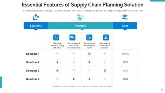 SCM_Pricing_Optimization_Ppt_PowerPoint_Presentation_Complete_Deck_With_Slides_Slide_6.jpg