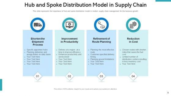 SCM_Pricing_Optimization_Ppt_PowerPoint_Presentation_Complete_Deck_With_Slides_Slide_9.jpg
