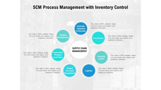 SCM_Process_Management_With_Inventory_Control_Ppt_PowerPoint_Presentation_Inspiration_Grid_Slide_1.jpg