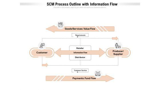 SCM_Process_Outline_With_Information_Flow_Ppt_PowerPoint_Presentation_Gallery_Show_PDF_Slide_1.jpg