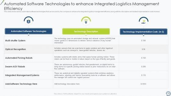 SCM_Tools_To_Improve_Logistics_Performance_Ppt_PowerPoint_Presentation_Complete_With_Slides_Slide_14.jpg