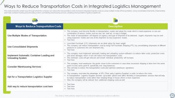 SCM_Tools_To_Improve_Logistics_Performance_Ppt_PowerPoint_Presentation_Complete_With_Slides_Slide_24.jpg