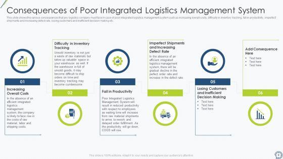SCM_Tools_To_Improve_Logistics_Performance_Ppt_PowerPoint_Presentation_Complete_With_Slides_Slide_6.jpg