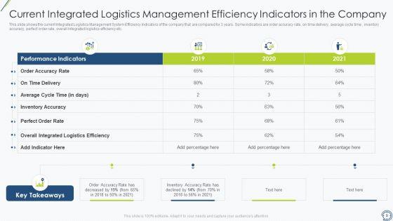 SCM_Tools_To_Improve_Logistics_Performance_Ppt_PowerPoint_Presentation_Complete_With_Slides_Slide_9.jpg