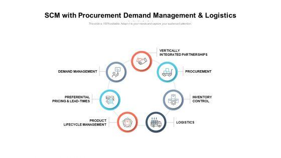 SCM_With_Procurement_Demand_Management_And_Logistics_Ppt_PowerPoint_Presentation_File_Outfit_Slide_1.jpg