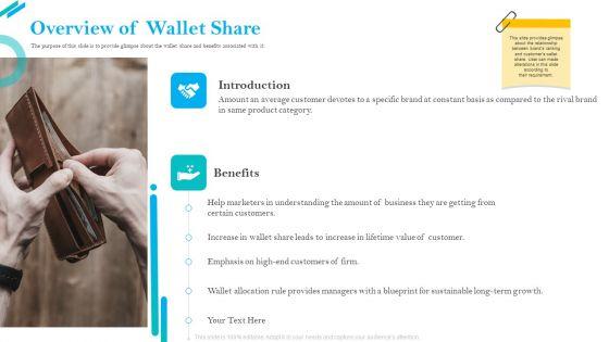 SCR_For_Market_Overview_Of_Wallet_Share_Ppt_File_Template_PDF_Slide_1.jpg