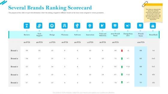 SCR_For_Market_Several_Brands_Ranking_Scorecard_Ppt_Gallery_Graphic_Images_PDF_Slide_1.jpg