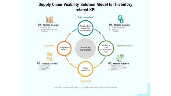 SCV_Implementation_Vision_Ppt_PowerPoint_Presentation_Complete_Deck_Slide_11.jpg