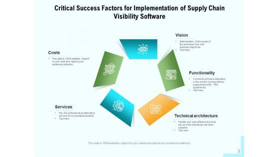 SCV_Implementation_Vision_Ppt_PowerPoint_Presentation_Complete_Deck_Slide_2.jpg
