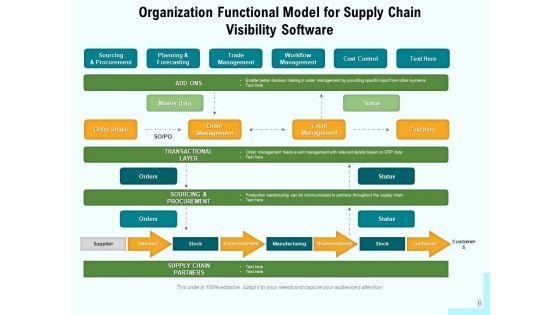 SCV_Implementation_Vision_Ppt_PowerPoint_Presentation_Complete_Deck_Slide_6.jpg