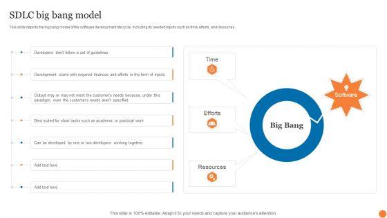 SDLC_Big_Bang_Model_Phases_Of_Software_Development_Procedure_Guidelines_PDF_Slide_1.jpg