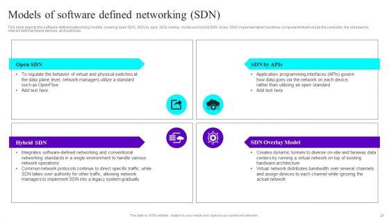 SDN_Development_Strategies_Ppt_PowerPoint_Presentation_Complete_Deck_With_Slides_Slide_21.jpg