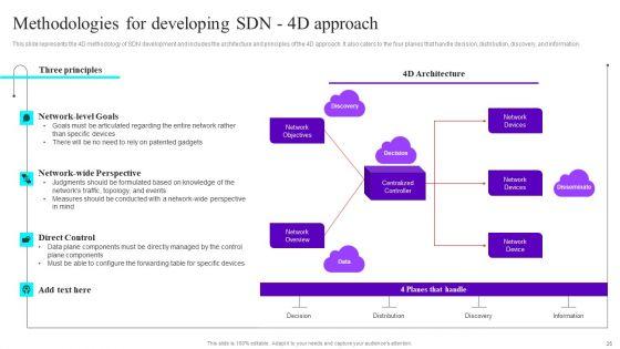 SDN_Development_Strategies_Ppt_PowerPoint_Presentation_Complete_Deck_With_Slides_Slide_25.jpg