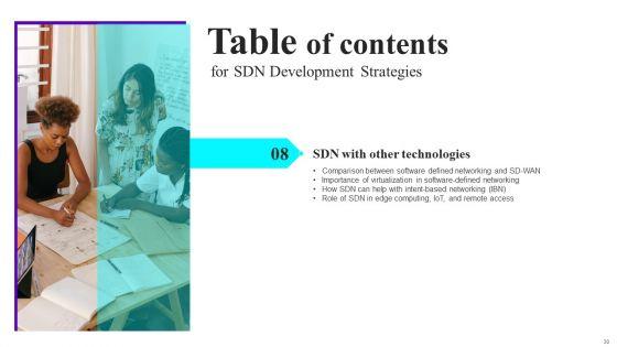 SDN_Development_Strategies_Ppt_PowerPoint_Presentation_Complete_Deck_With_Slides_Slide_30.jpg