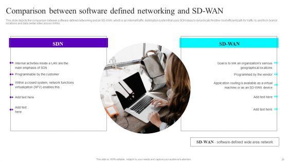 SDN_Development_Strategies_Ppt_PowerPoint_Presentation_Complete_Deck_With_Slides_Slide_31.jpg