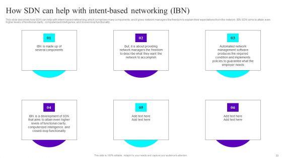 SDN_Development_Strategies_Ppt_PowerPoint_Presentation_Complete_Deck_With_Slides_Slide_33.jpg