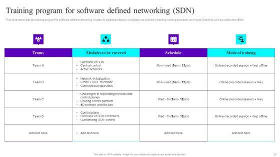 SDN_Development_Strategies_Ppt_PowerPoint_Presentation_Complete_Deck_With_Slides_Slide_37.jpg