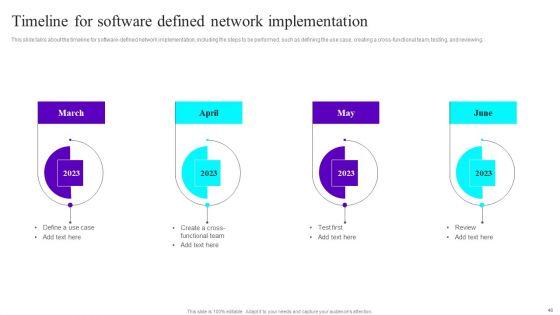 SDN_Development_Strategies_Ppt_PowerPoint_Presentation_Complete_Deck_With_Slides_Slide_46.jpg