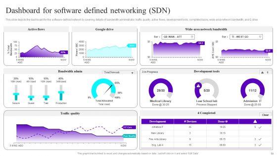 SDN_Development_Strategies_Ppt_PowerPoint_Presentation_Complete_Deck_With_Slides_Slide_50.jpg