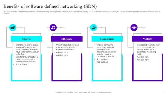 SDN_Development_Strategies_Ppt_PowerPoint_Presentation_Complete_Deck_With_Slides_Slide_7.jpg