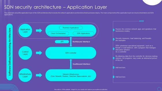SDN_Security_Architecture_Application_Layer_Ppt_PowerPoint_Presentation_File_Inspiration_PDF_Slide_1.jpg