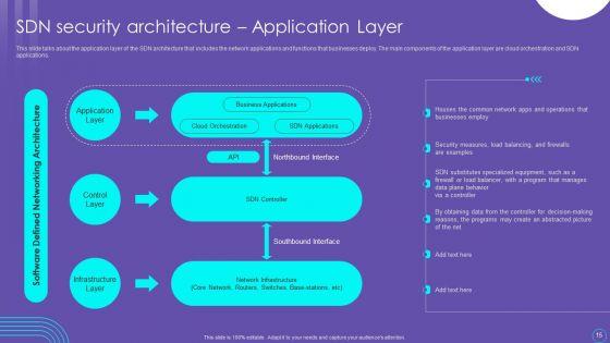 SDN_Security_Architecture_Ppt_PowerPoint_Presentation_Complete_Deck_With_Slides_Slide_15.jpg