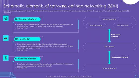 SDN_Security_Architecture_Ppt_PowerPoint_Presentation_Complete_Deck_With_Slides_Slide_20.jpg