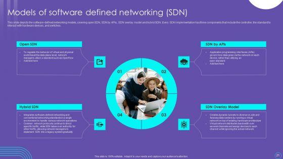 SDN_Security_Architecture_Ppt_PowerPoint_Presentation_Complete_Deck_With_Slides_Slide_21.jpg