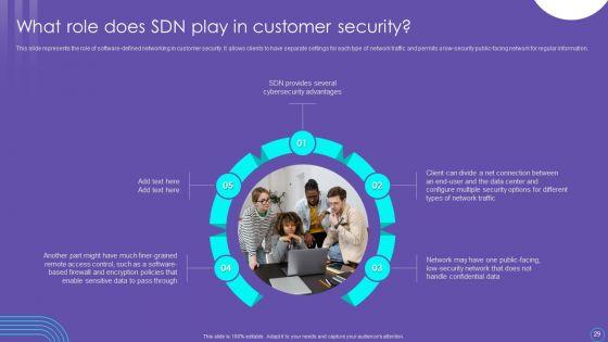 SDN_Security_Architecture_Ppt_PowerPoint_Presentation_Complete_Deck_With_Slides_Slide_29.jpg