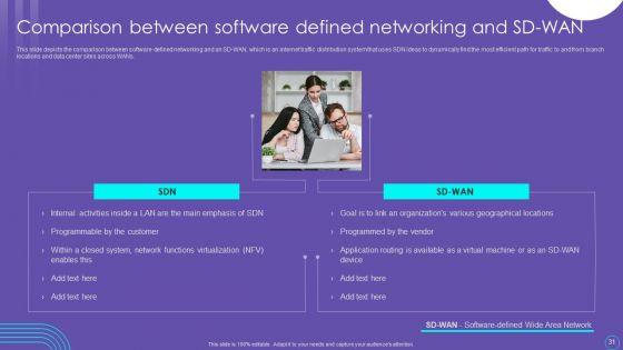 SDN_Security_Architecture_Ppt_PowerPoint_Presentation_Complete_Deck_With_Slides_Slide_31.jpg