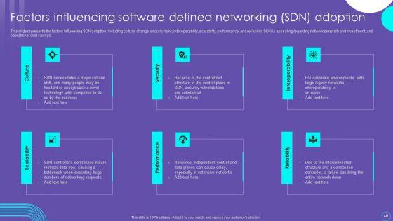 SDN_Security_Architecture_Ppt_PowerPoint_Presentation_Complete_Deck_With_Slides_Slide_40.jpg