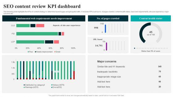 SEO_Content_Review_KPI_Dashboard_Summary_PDF_Slide_1.jpg