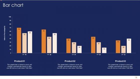 SEO_Marketing_Strategy_For_B2B_And_B2C_Ppt_PowerPoint_Presentation_Complete_With_Slides_Slide_18.jpg