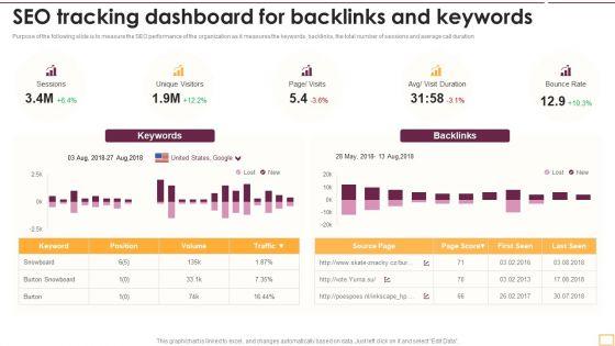 SEO_Tracking_Dashboard_For_Backlinks_And_Keywords_Inspiration_PDF_Slide_1.jpg