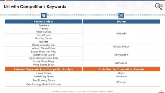 SEO_Training_Exercise_On_Keyword_Research_Training_Ppt_Slide_9.jpg