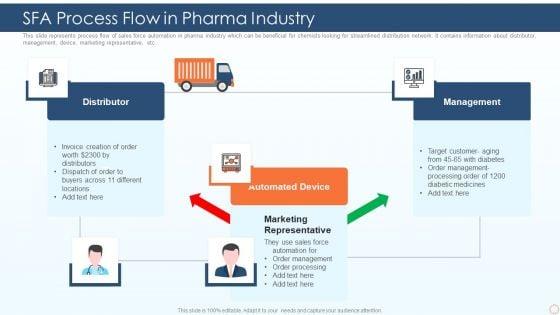SFA_Process_Flow_In_Pharma_Industry_Ppt_PowerPoint_Presentation_Gallery_Layout_PDF_Slide_1.jpg