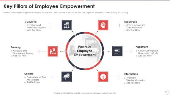 Quality Assurance Templates Set 1 Key Pillars Of Employee Empowerment Ppt Outline Layout PDF Quality Assurance Templates Set 1 Key Pillars Of Employee Empowerment Ppt Outline Layout PDF