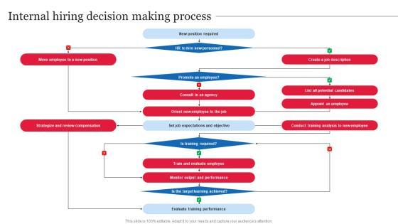 Internal Hiring Decision Making Process Guidelines PDF Internal Hiring Decision Making Process Guidelines PDF