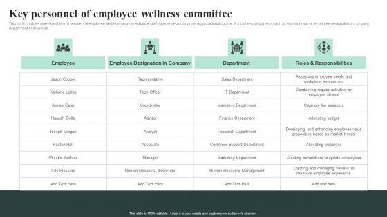 Key Personnel Of Employee Wellness Committee Summary PDF Key Personnel Of Employee Wellness Committee Summary PDF