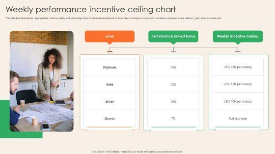 Weekly Performance Incentive Ceiling Chart Demonstration PDF Weekly Performance Incentive Ceiling Chart Demonstration PDF