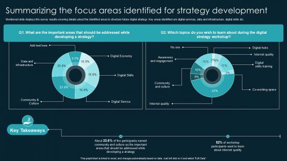 Summarizing The Focus Areas Identified For Strategy Development Clipart PDF Summarizing The Focus Areas Identified For Strategy Development Clipart PDF