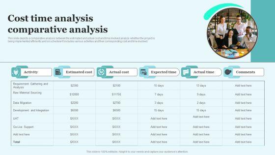 Cost Time Analysis Comparative Analysis Professional PDF Cost Time Analysis Comparative Analysis Professional PDF