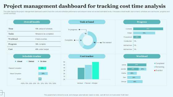 Project Management Dashboard For Tracking Cost Time Analysis Background PDF Project Management Dashboard For Tracking Cost Time Analysis Background PDF