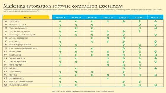 Comprehensive Guide For Sales And Advertising Processes Marketing Automation Software Comparison Clipart PDF Comprehensive Guide For Sales And Advertising Processes Marketing Automation Software Comparison Clipart PDF